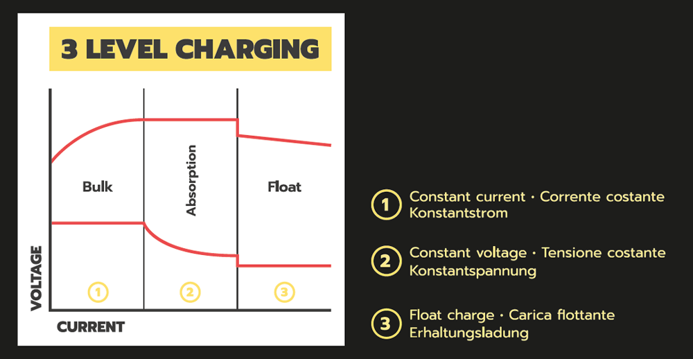 Helvi - 99000076 - Discovery Moto