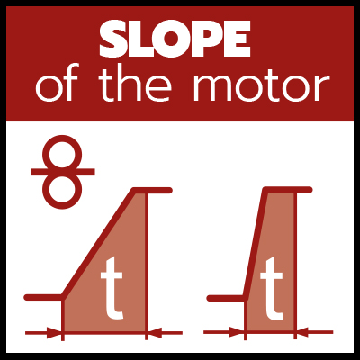 MIG_SlopeMotor